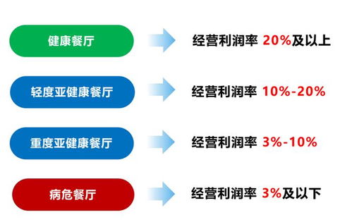 餐飲企業如何借助餐廳魔鏡戰勝員工亞健康挑戰